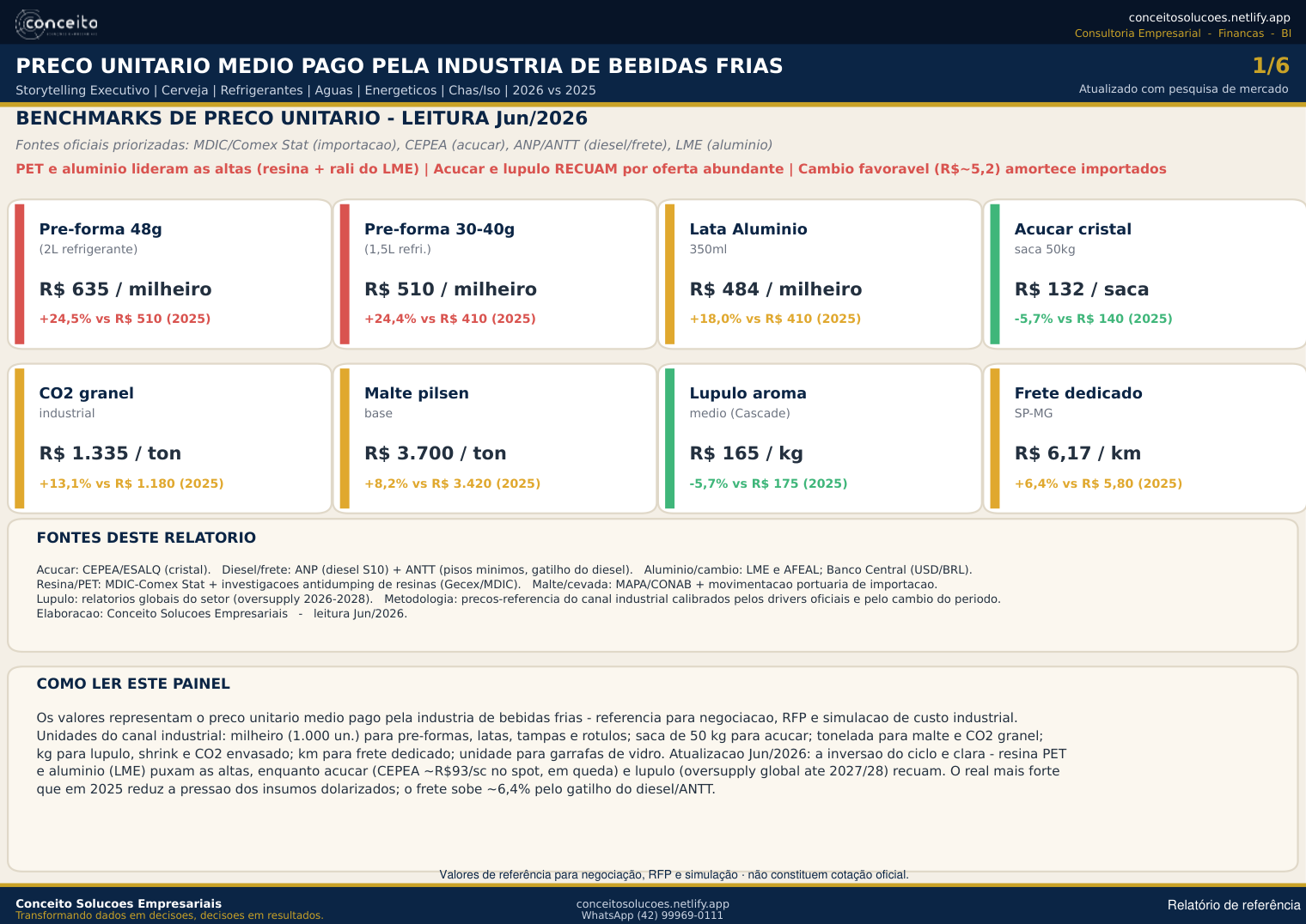 Prévia do relatório de insumos